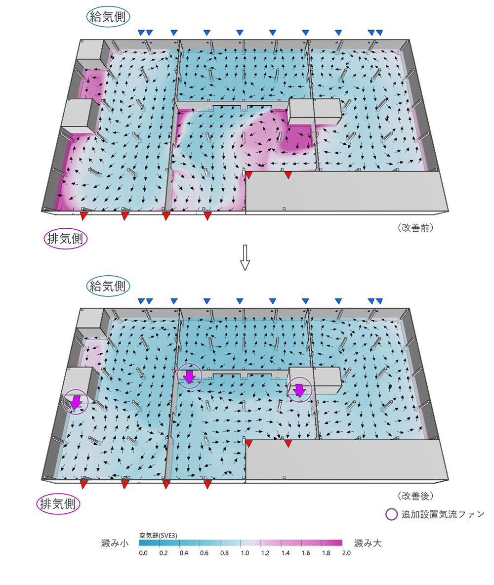 1.気流ファンの追加設置による空気澱みの改善検討