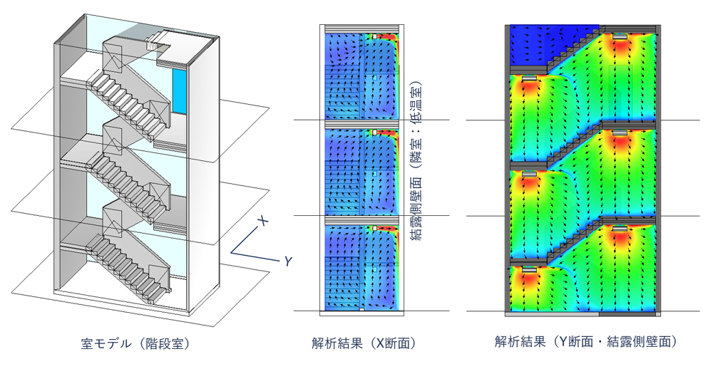 2.気流による壁面（階段室）結露の改善検討