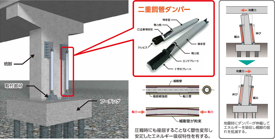 二重鋼管ダンパー