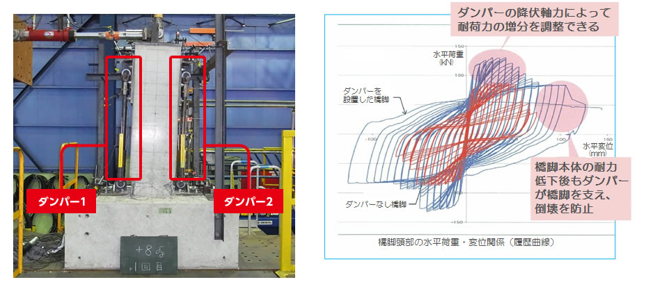 RC橋脚模型による交番載荷の実験例