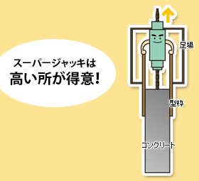 高くて足場や型枠が大変だ？--- スーパージャッキは高いところが得意！