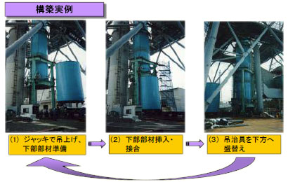 スーパージャッキはこんな場所で活躍します---煙突スリップフォーム工法：ジャッキアップ工法による鋼製煙突の構築実例
