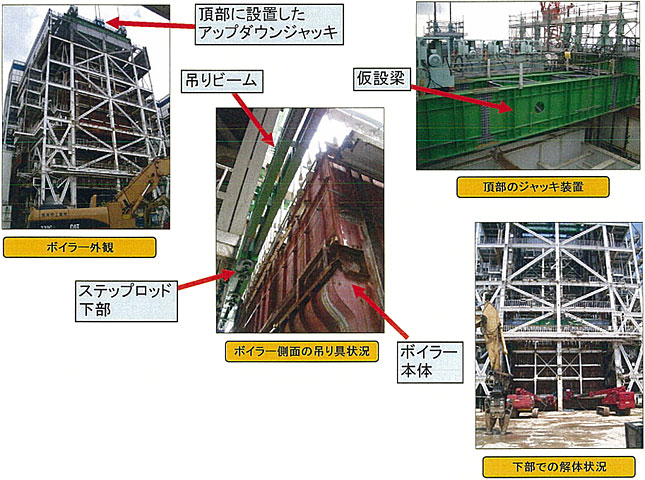 スーパージャッキはこんな場所で活躍します---発電所ボイラーの据付・解体：ボイラー外観、ボイラー側面の吊り具状況、頂部のジャッキ装置、下部での解体状況