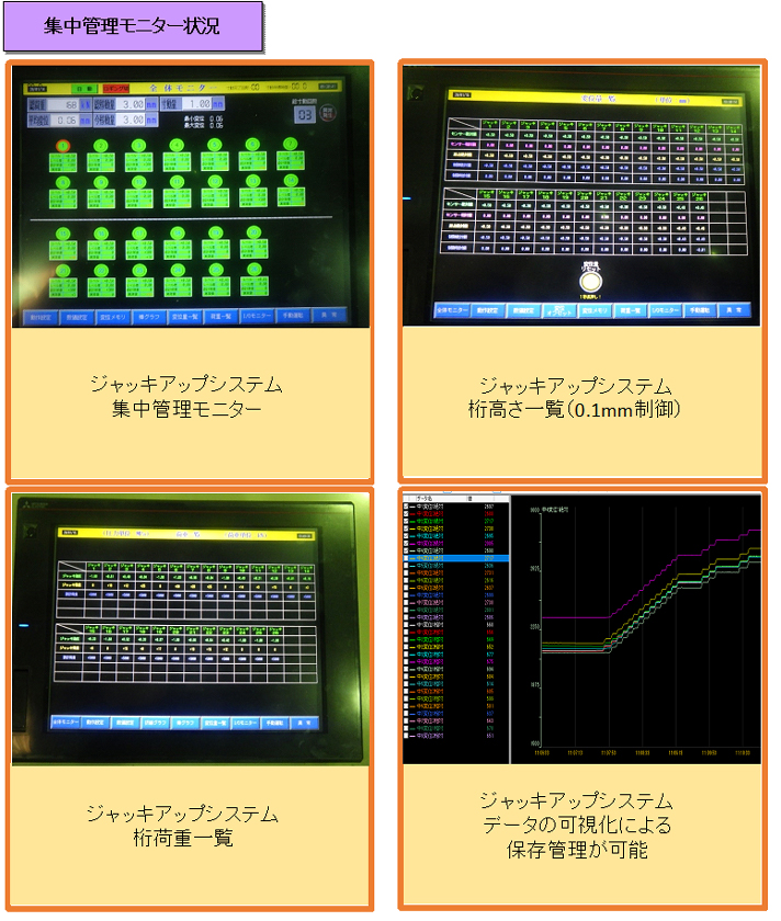 集中管理モニター状況