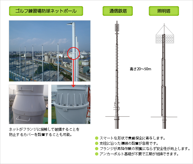適用例：鉄塔用NNFジョイント鋼管柱