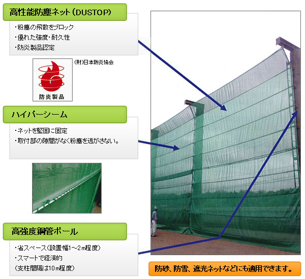 概要説明図：防塵ネットポールイメージ