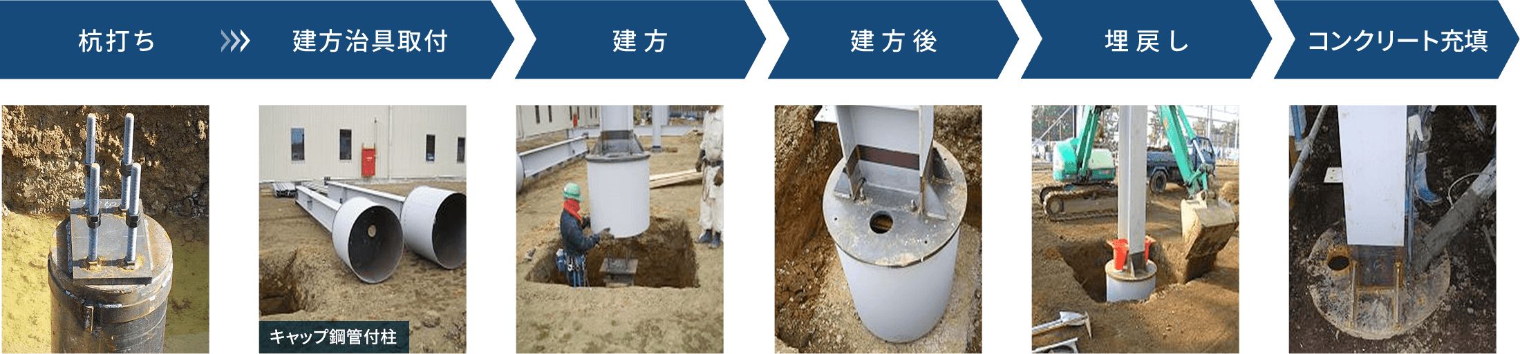 建方作業状況