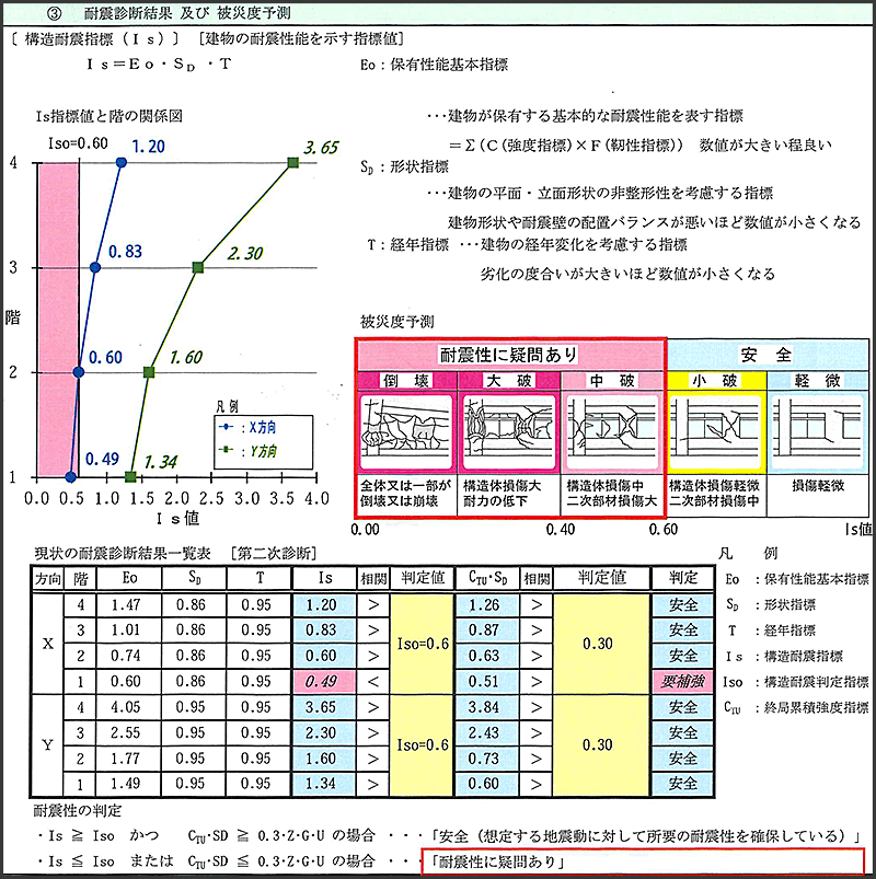 診断報告書（サンプル）