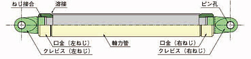 システム建築 ニュース画像