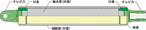 システム建築 ニュース画像