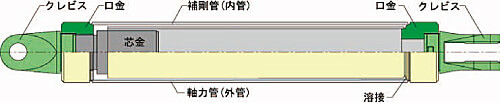 システム建築 ニュース画像