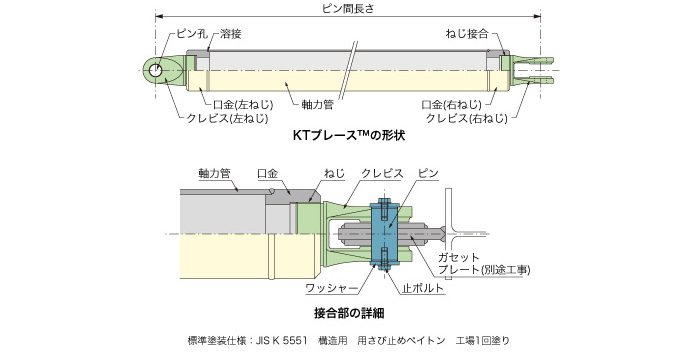 KTブレース部材姿図