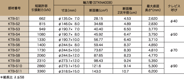 KTブレース部材表