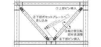 システム建築