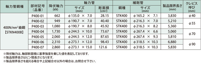 耐震用：STKN400B