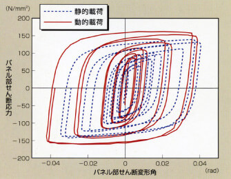 履歴曲線