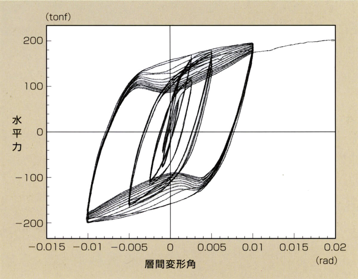 実験結果