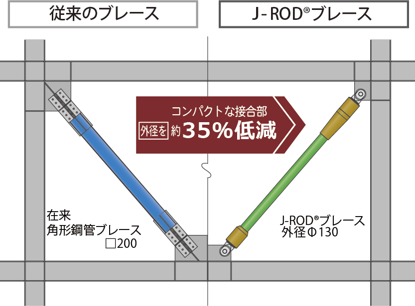 外観の比較