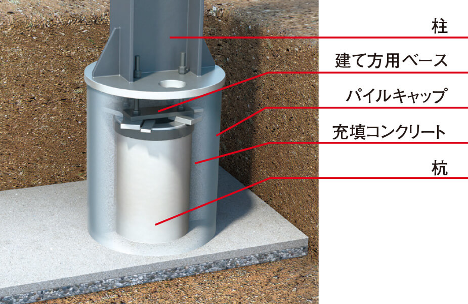 システム建築 いちいち基礎工法