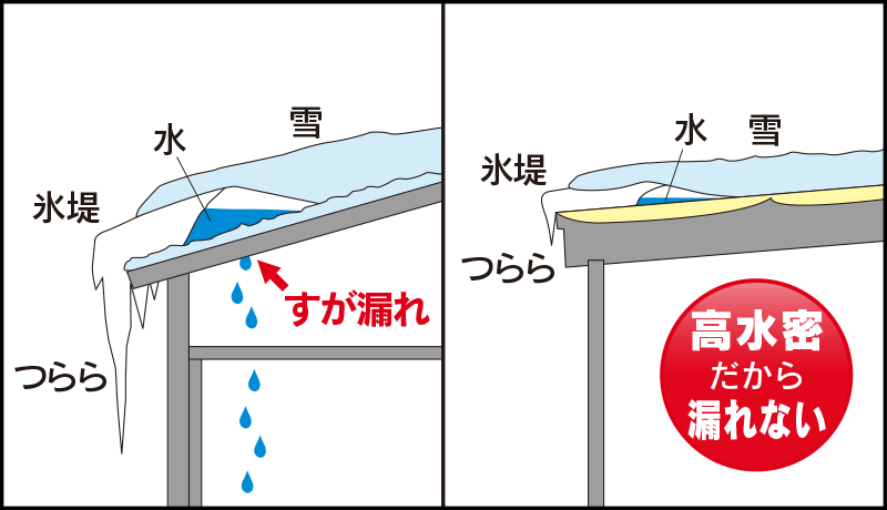 システム建築 快適環境