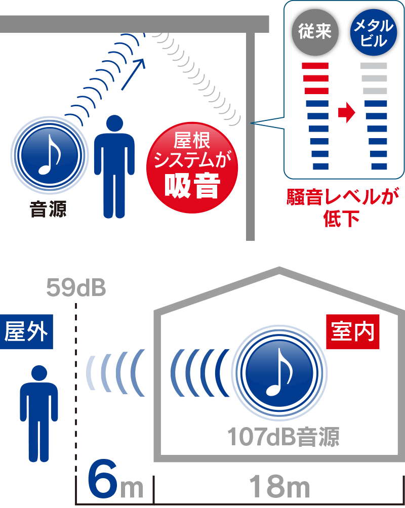 システム建築 快適環境