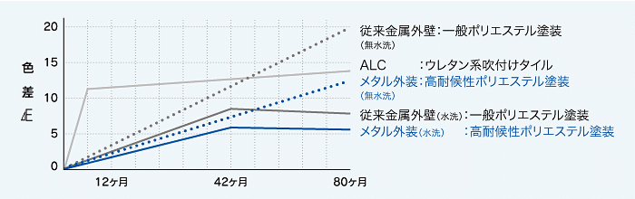 システム建築 コストパフォーマンス