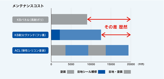 システム建築 コストパフォーマンス