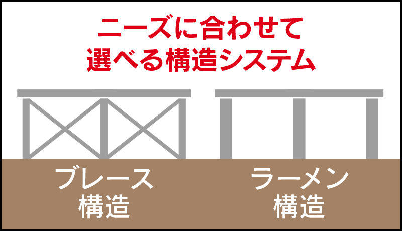 システム建築 デザイン性