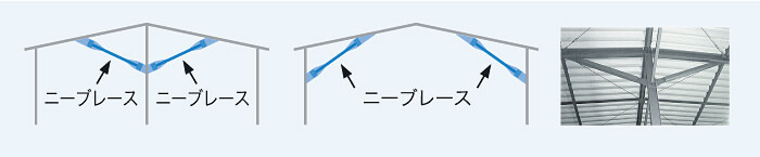 システム建築 短工期