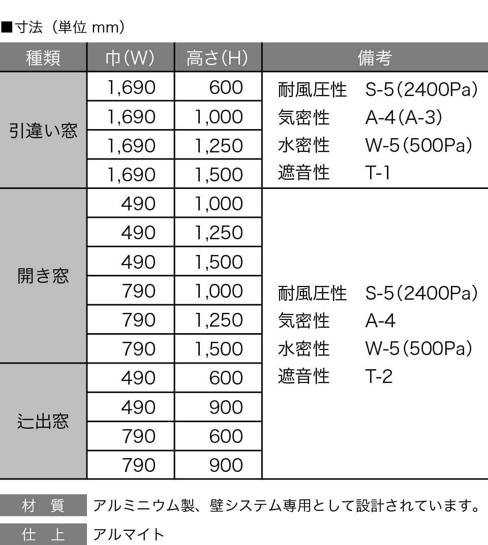 システム建築 アルミサッシ