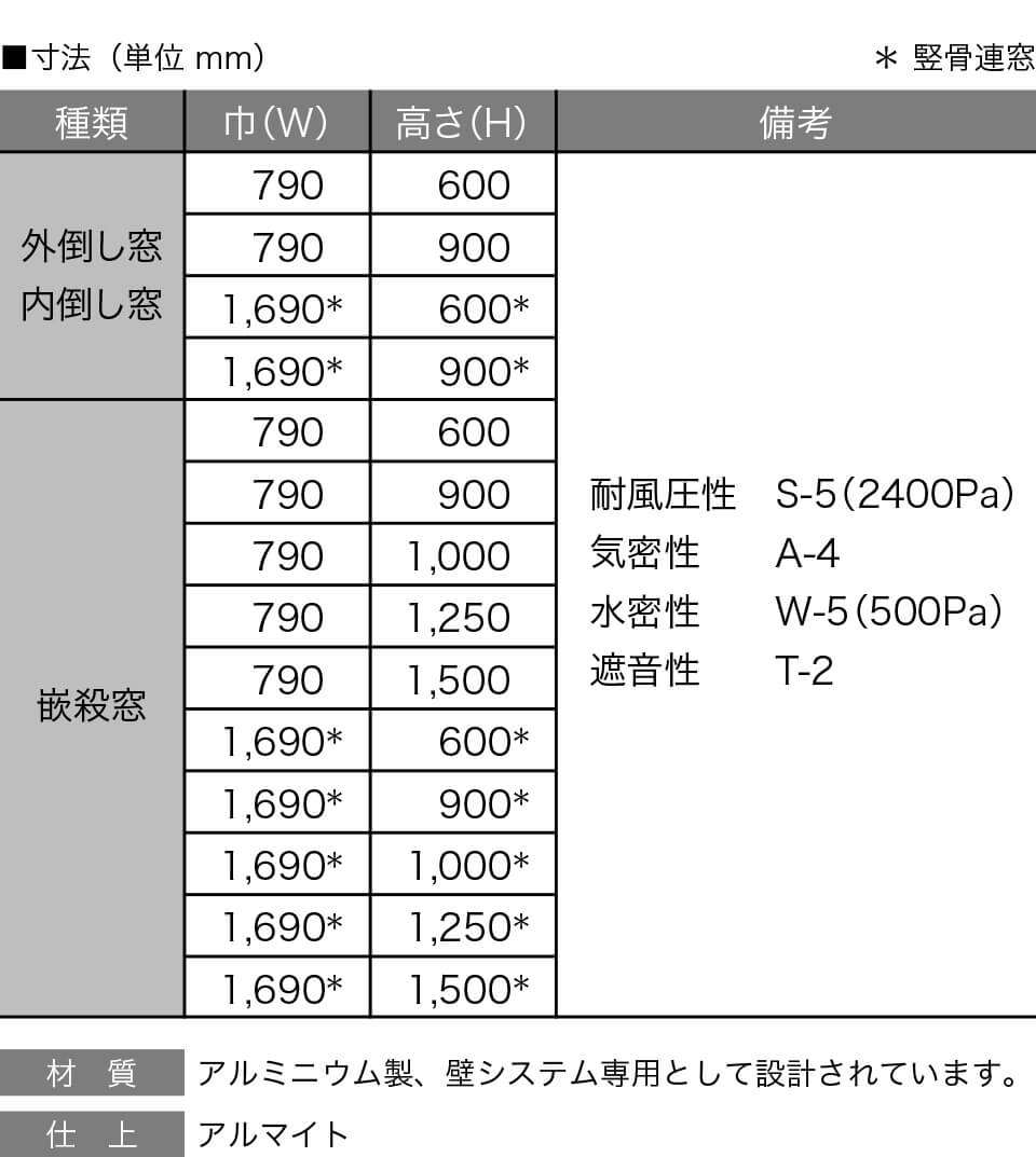 システム建築 アルミサッシ