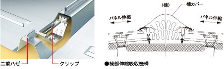 システム建築 屋根システム