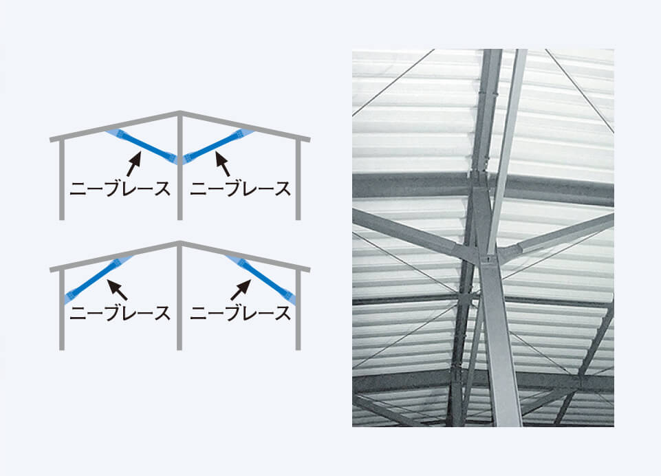 システム建築 構造システム