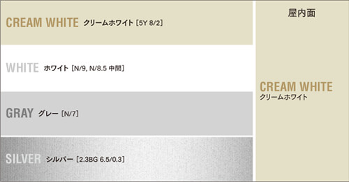 システム建築 KBパネル205・225