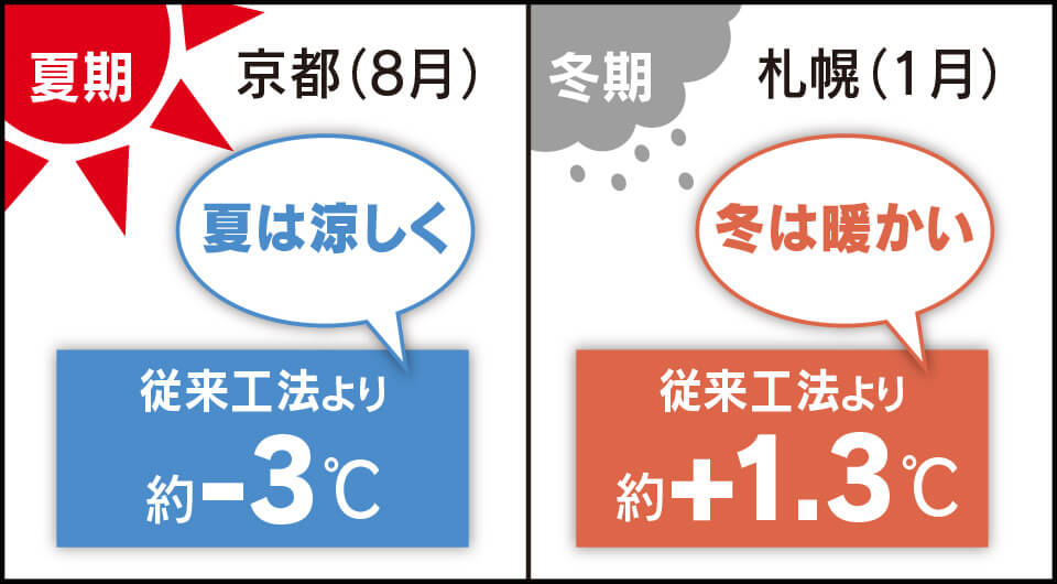 システム建築 壁システム