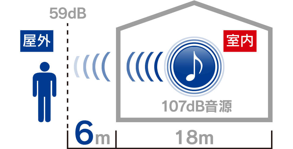 システム建築 壁システム