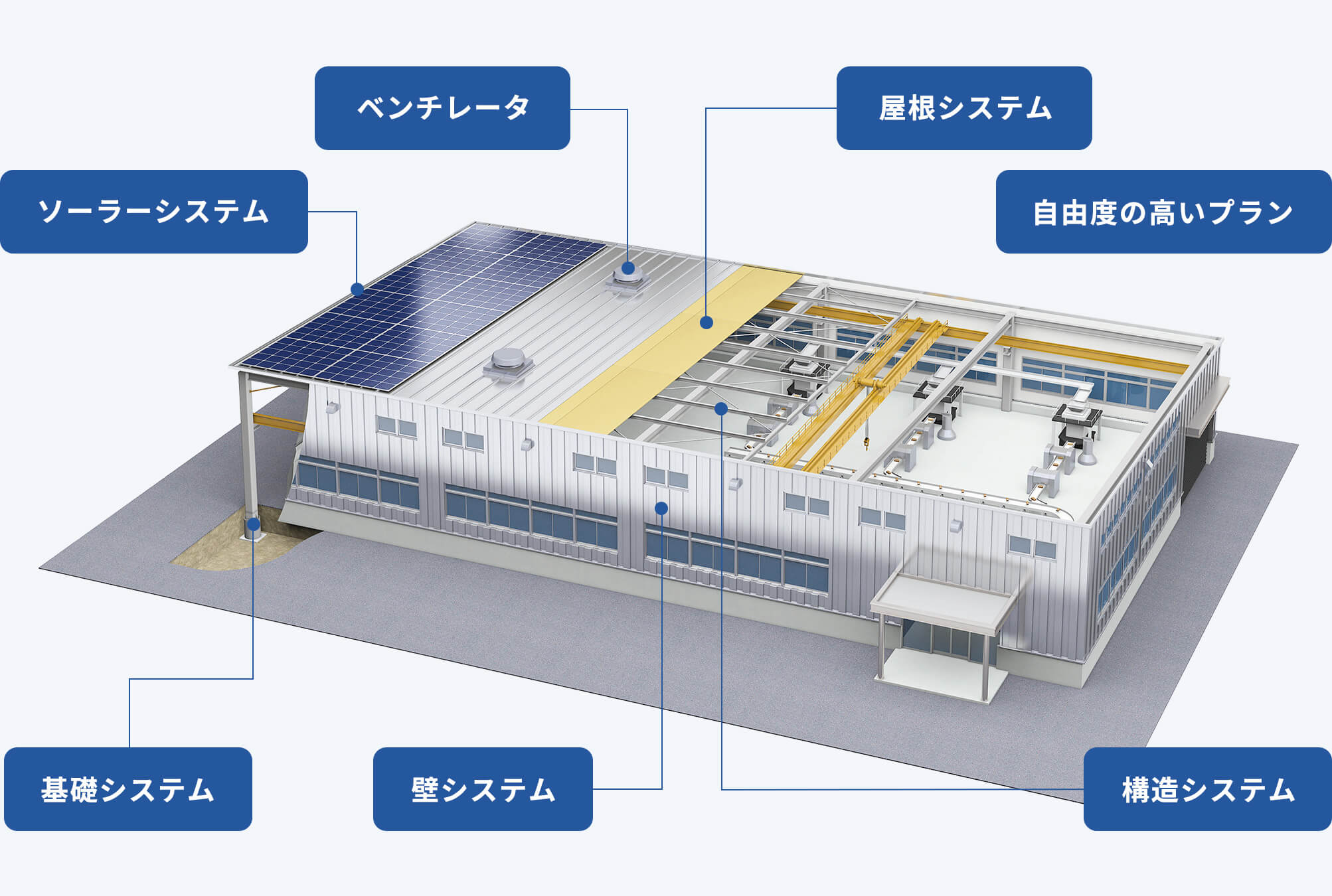 工場 システム建築のパイオニア Jfeシビルのメタルビル建築