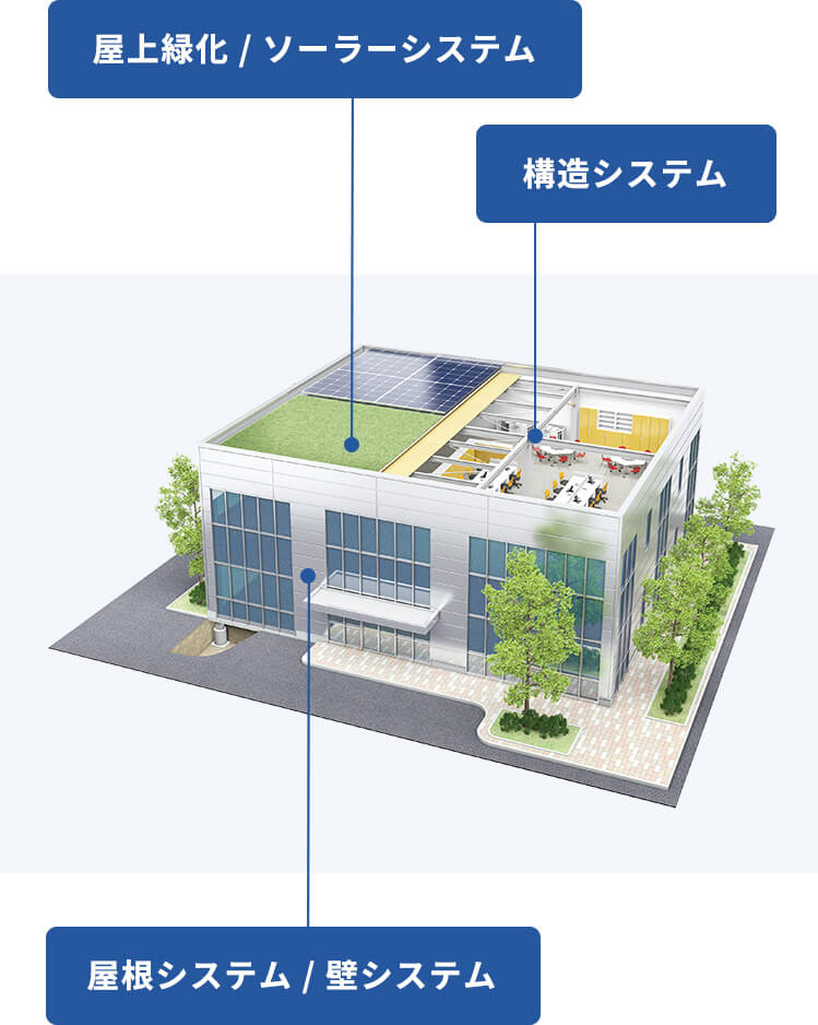 事務所 システム建築のパイオニア Jfeシビルのメタルビル建築