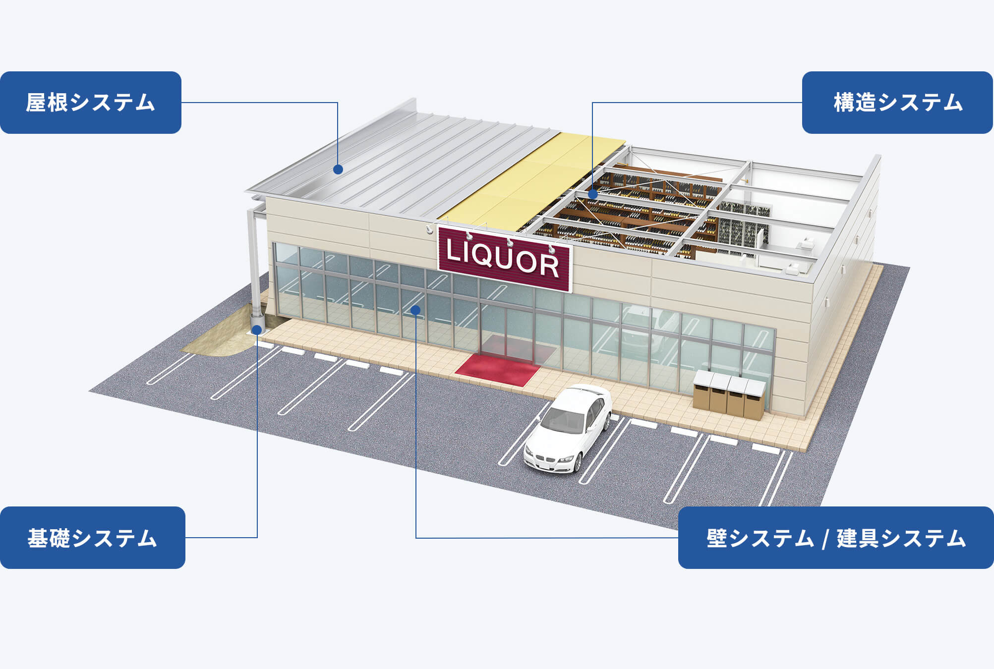 システム建築 店舗