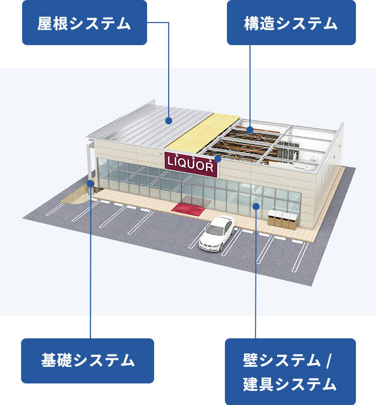 システム建築 店舗