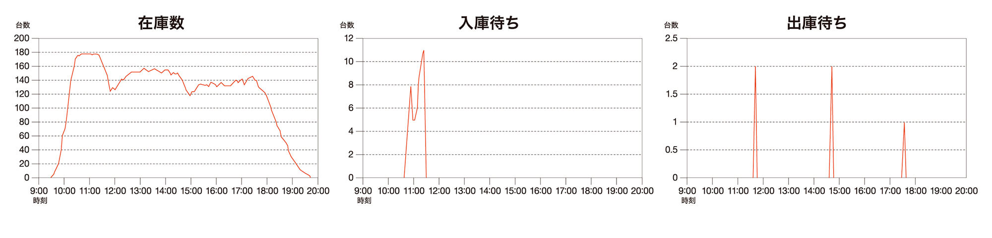 渋滞予想