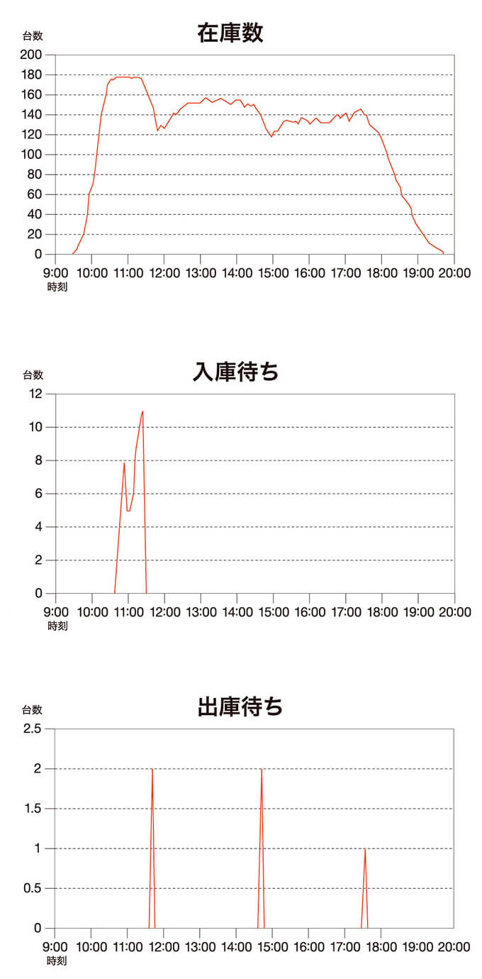 渋滞予想