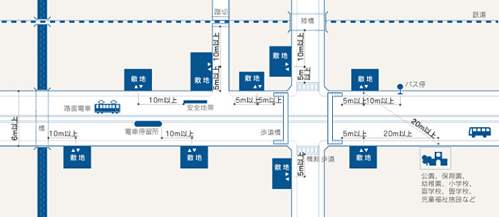 駐車場の出入口を設けられない場所の条件