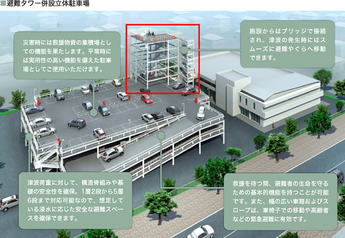 避難タワー併設立体駐車場